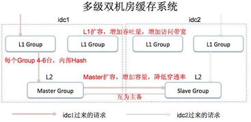 互聯(lián)網(wǎng)產(chǎn)品研發(fā)流程概論