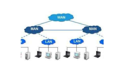 軟件開發(fā)資訊