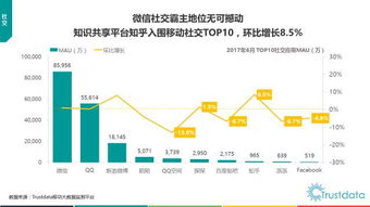 trustdata半年總結 2017年上半年中國移動互聯網發展分析報告