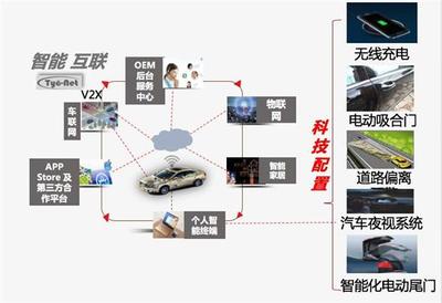 品質(zhì)鑄就品牌 眾泰15年品牌網(wǎng)絡建設的啟示
