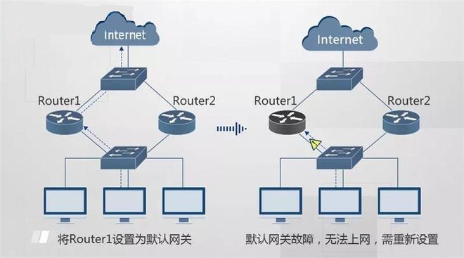 基于VRRP網(wǎng)絡冗余配置的大型園區(qū)網(wǎng)絡穩(wěn)定性優(yōu)化